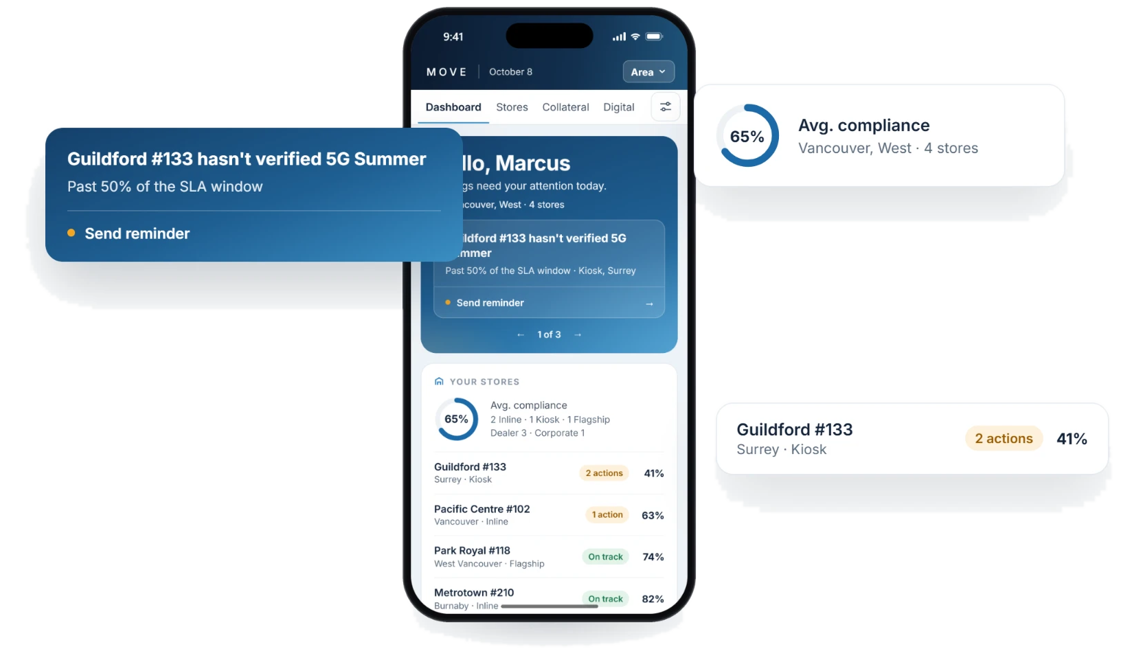 MOVE area dashboard on a phone showing store alerts, compliance and actions